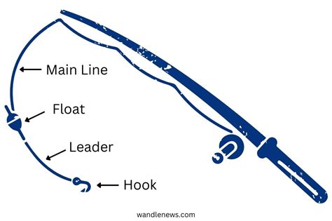 fishing leader line|Fishing Leaders Explained .
